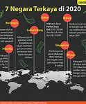 Apa Negara Paling Terkaya Di Dunia